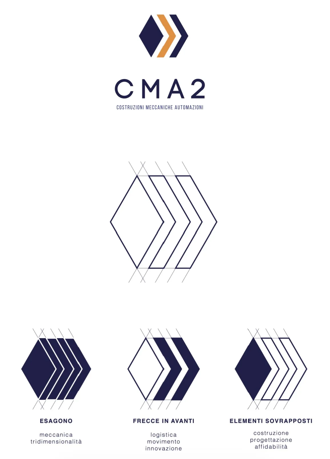 CMA2 — Costruzioni meccaniche e automazioni