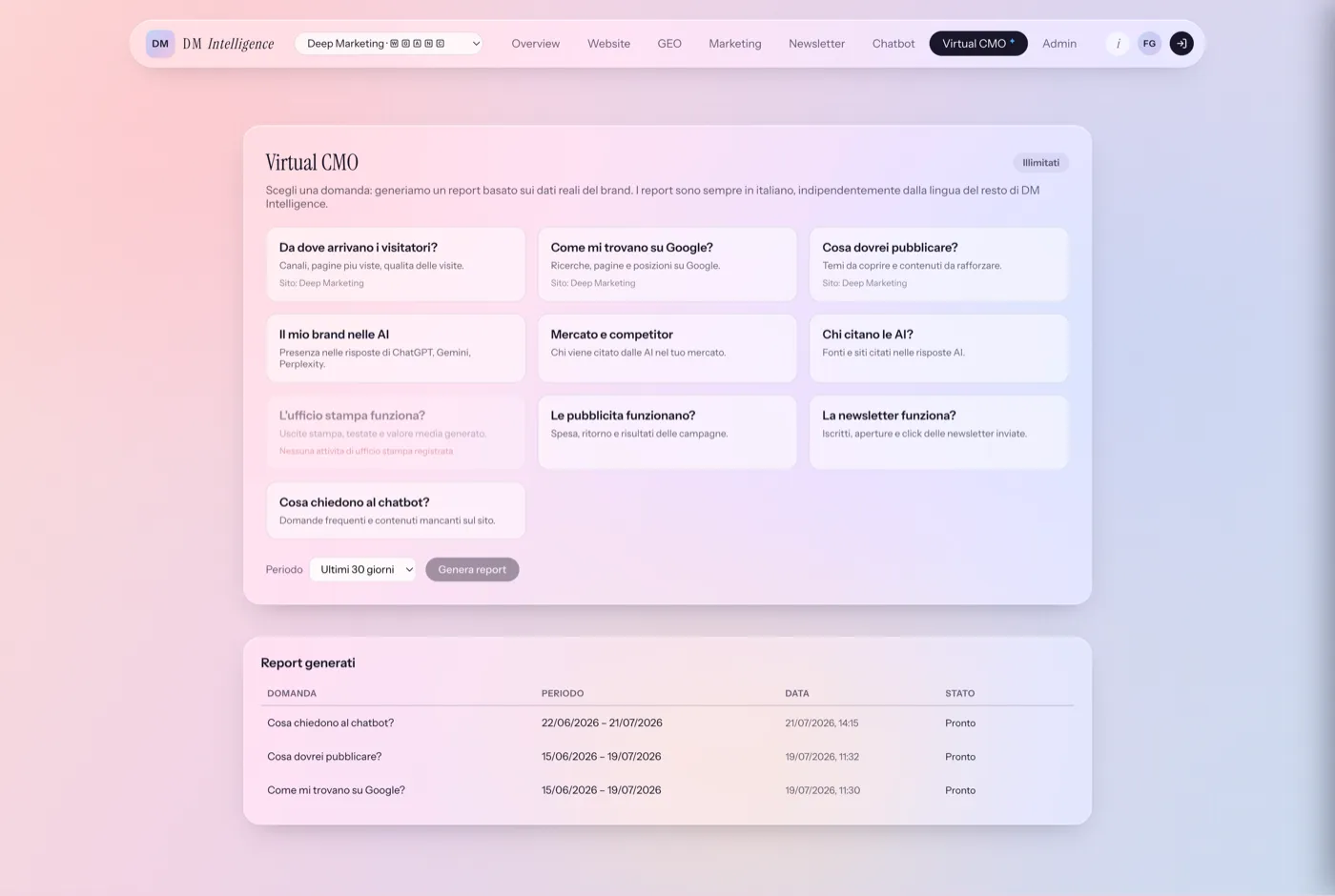 Virtual CMO: catalogo di report AI on-demand sui dati reali del brand